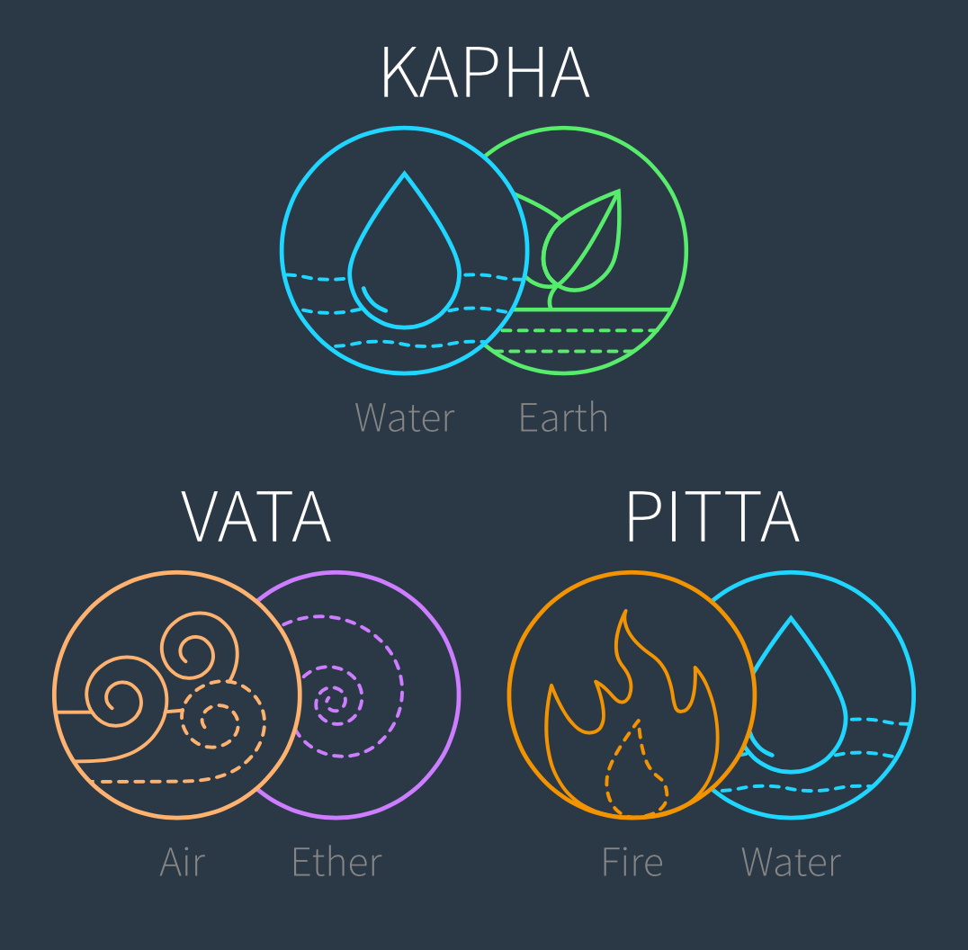 Dosha elements