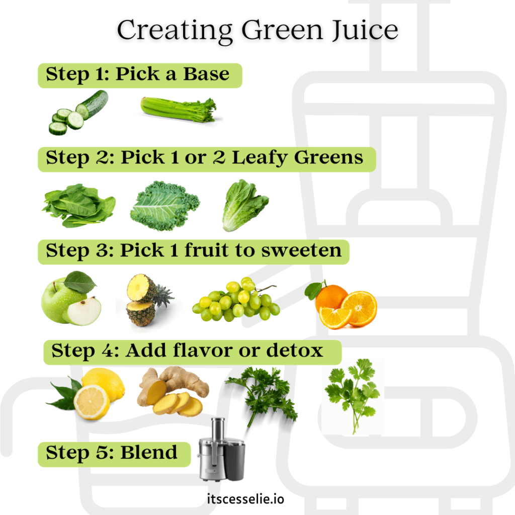 Creating Green Juice